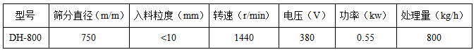 直徑800振動篩參數 直徑800振動篩參數