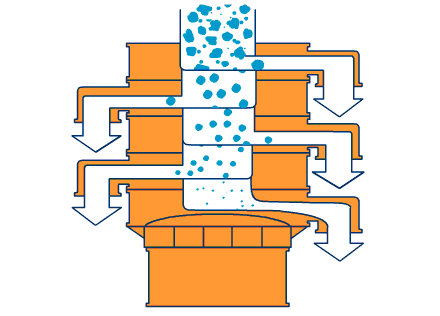 三次元振動篩工作原理 三次元振動篩工作原理